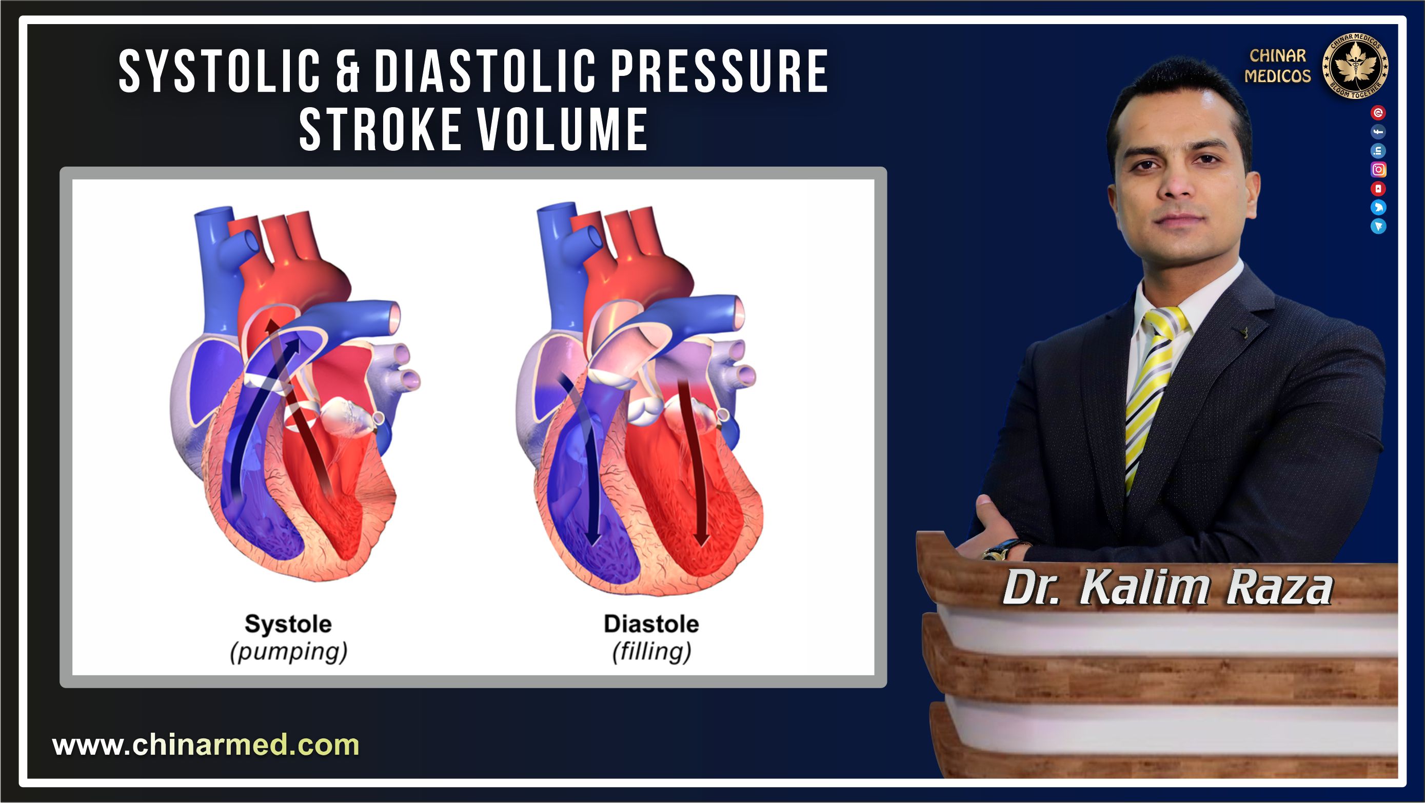 Systolic and diastolic blood pressure